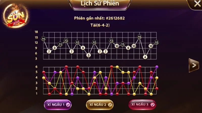 Hé lộ cách chơi tài xỉu Sunwin chuẩn xác từ A – Z